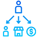 Funding Marketplaces